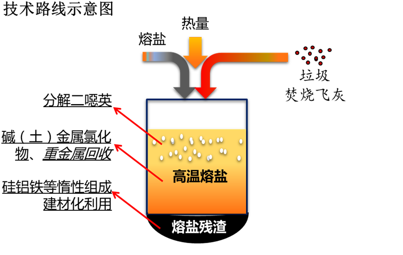 熔鹽熱處理實(shí)驗(yàn)裝置